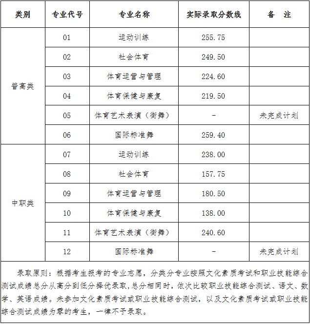 1681091114495511.png image.png